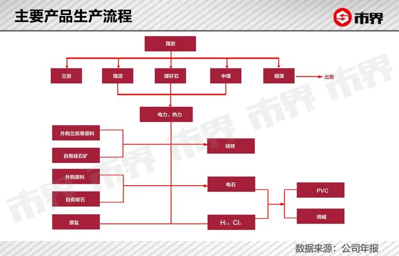 暴涨250亿，鄂尔多斯变形记