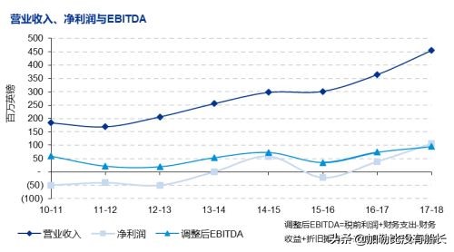 热刺为什么算英超六强(有别于曼市双雄的壕，连夺欧冠英超的利物浦怎样做到量入为出的？)