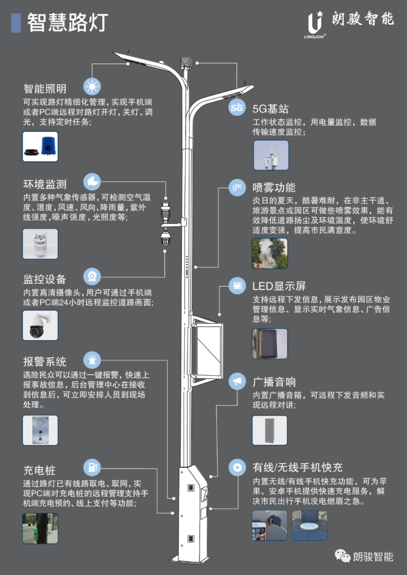 朗駿智能攜智能光控新品首亮廈門及寧波國際照明展