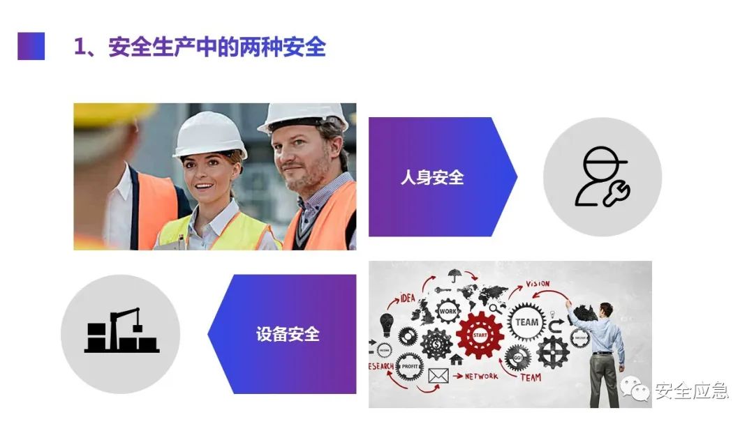 什么是三级安全教育？最全总结合集