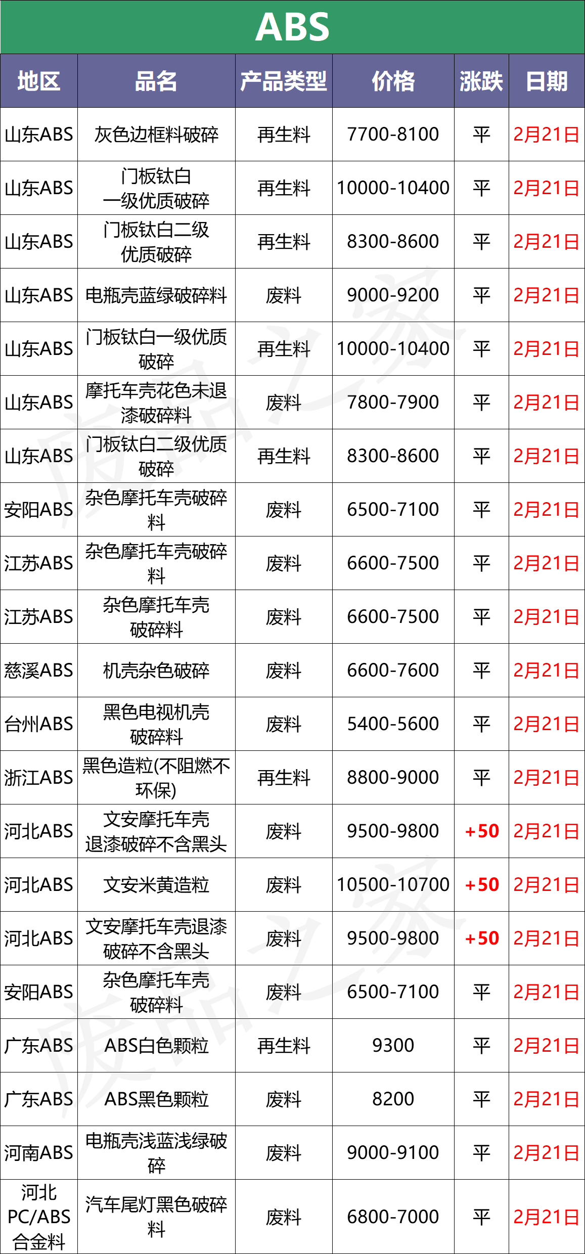 2月21日全国化纤厂塑料市场价格参考及行情分析预测（附价格表）