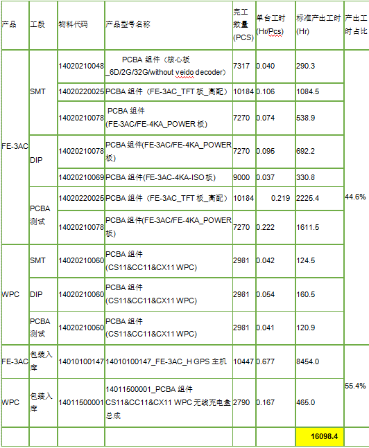 湖北大学会计学位论文：企业成本降低途径和方法的研究