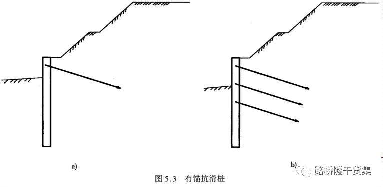 他山之石 | 边坡滑坡稳定性分析及治理，图文并茂