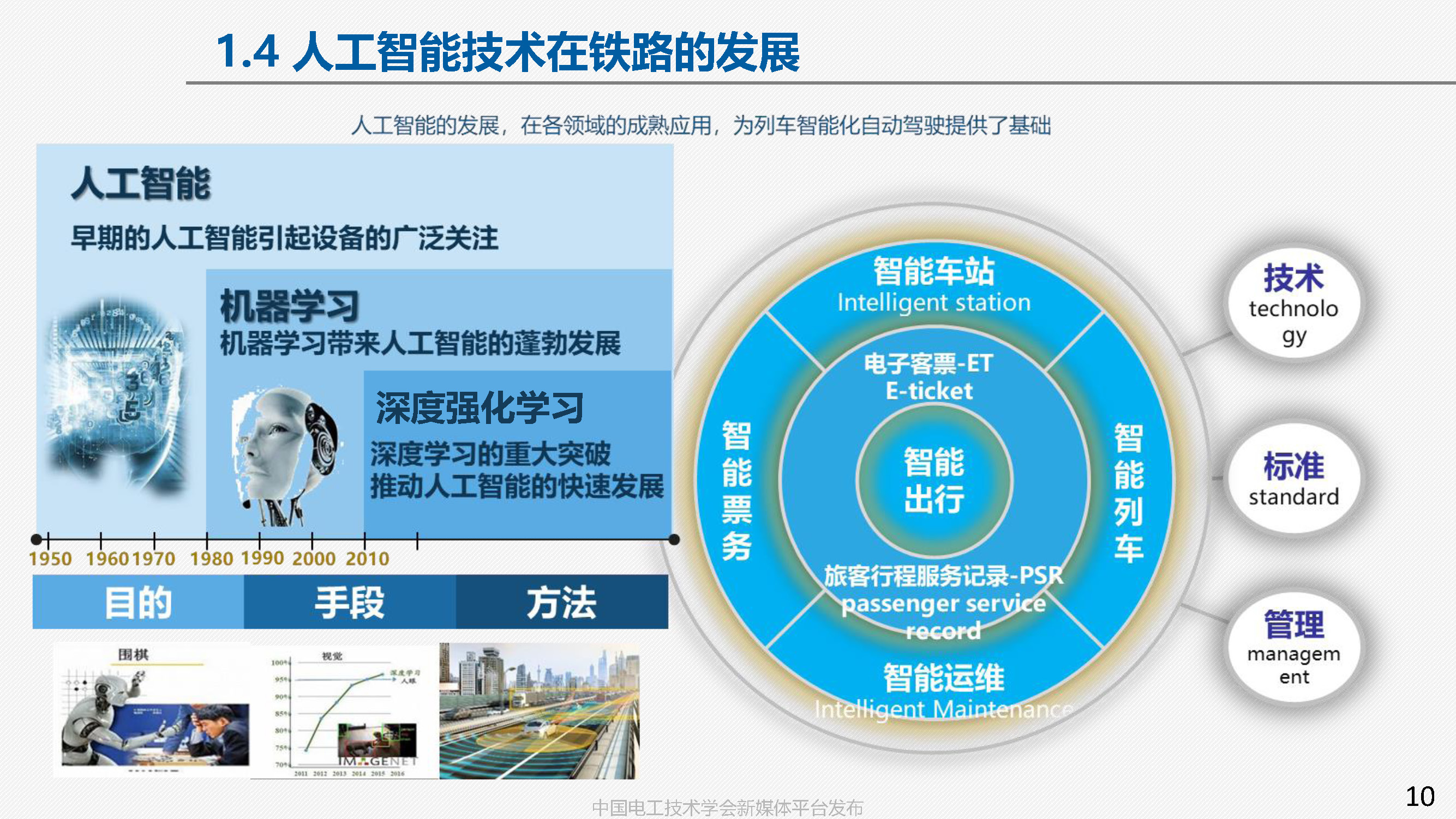 中國鐵科院副研究員張淼：車地協同的高鐵智能駕駛方案與關鍵技術