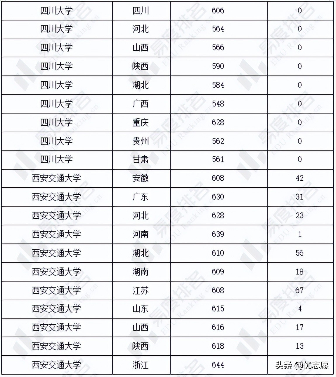 力学类专业强基计划招生分析：13所院校力学学科评级均在B-及以上