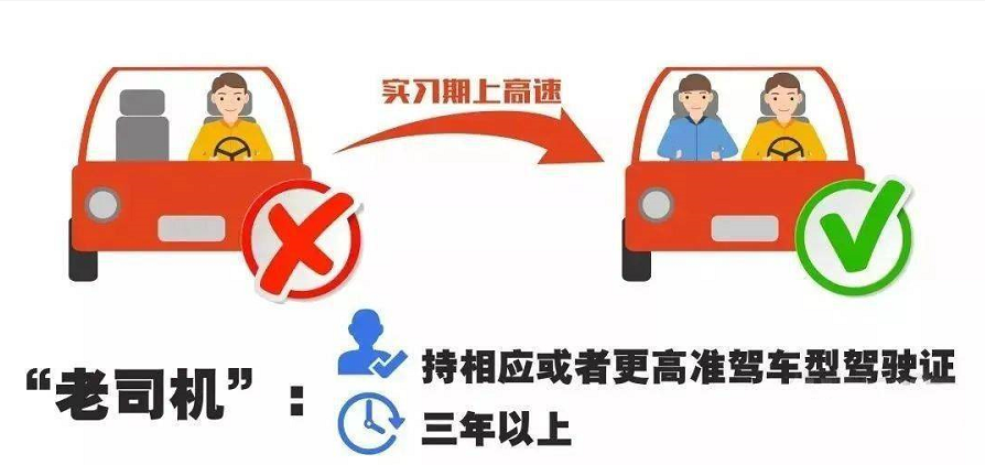 c2驾照可以开什么车型的车（C2、F、E驾照有“2个”变化）