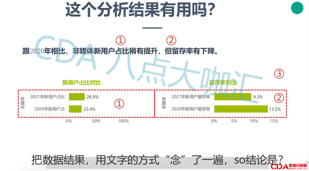 干货 | 如何避免输出没用的数据分析结果