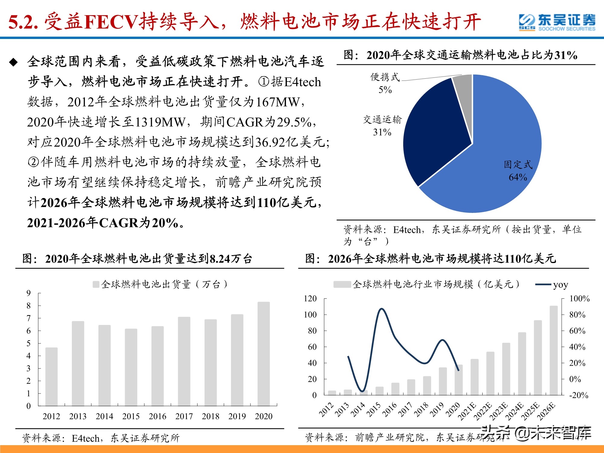 氢能源行业深度研究：政策利好频出，氢能产业有望迎来加速期