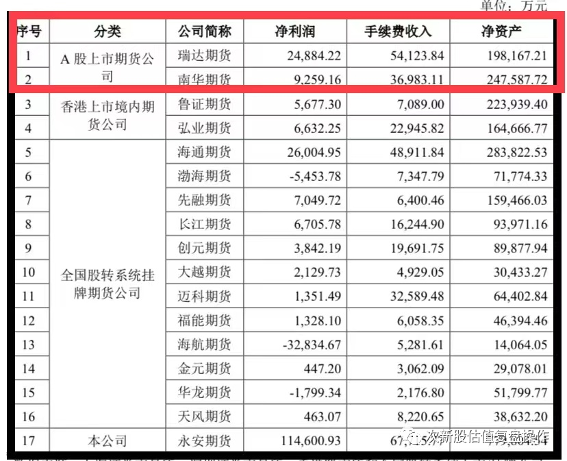 600927永安期货估值及思路分享