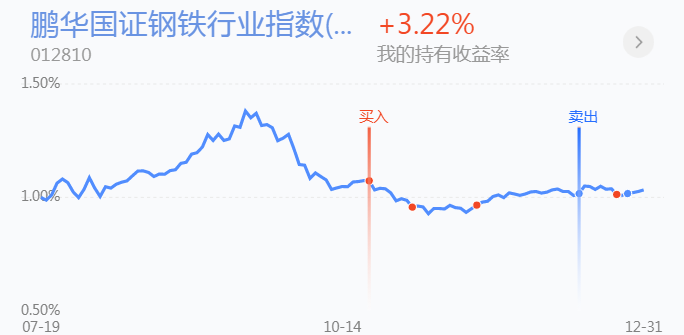 2022注定不平凡！新能源半导体医药白酒钢铁煤炭黄金操作分享