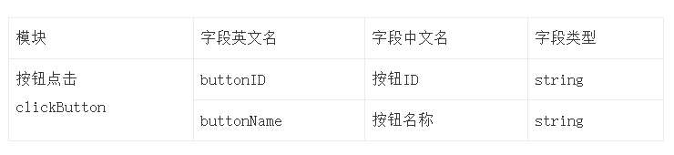 数据中台实战（一）：B2B电商为例，谈谈产品经理视角下数据埋点