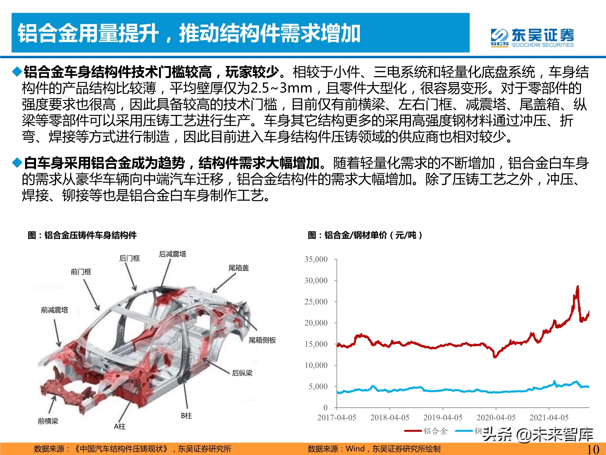 汽车行业专题研究报告：一体化压铸，车身制造革命