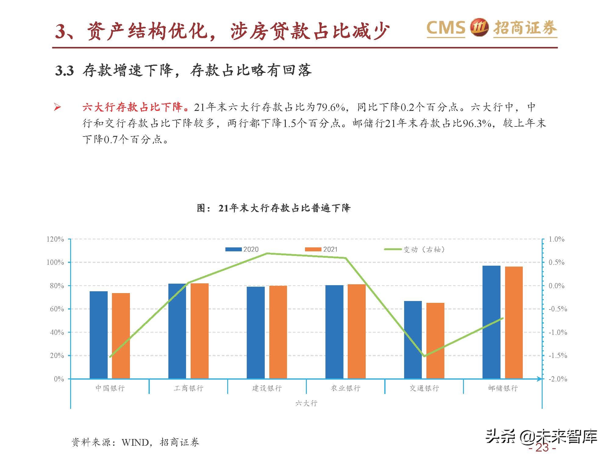 银行业六大行年报业绩综述：业绩改善，资产质量优异