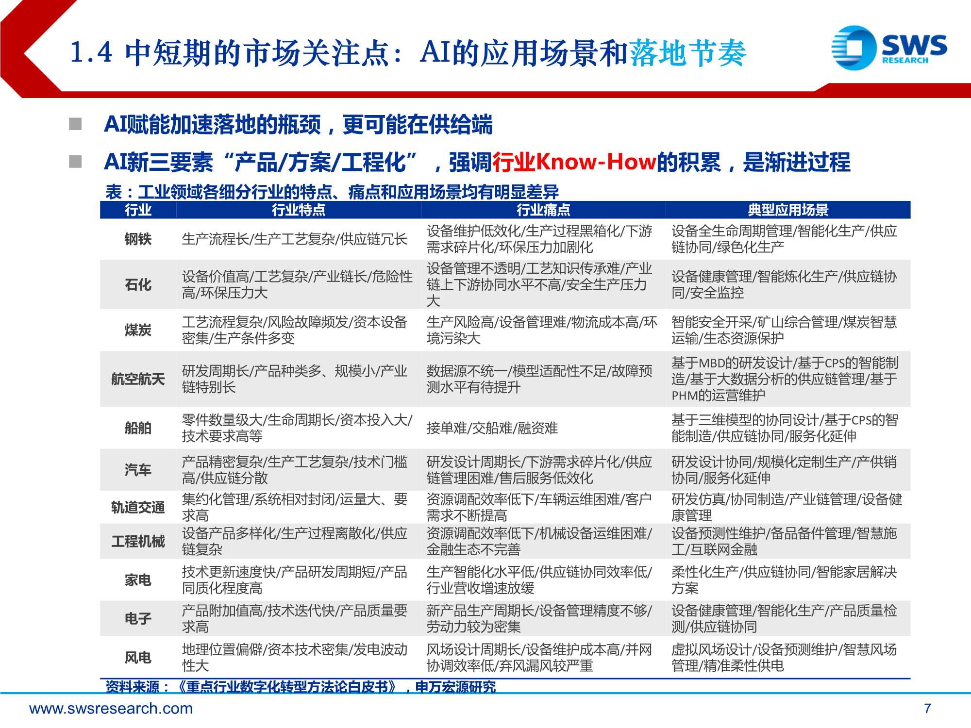 2022AI行业投资策略：AI落地加速的三重机遇