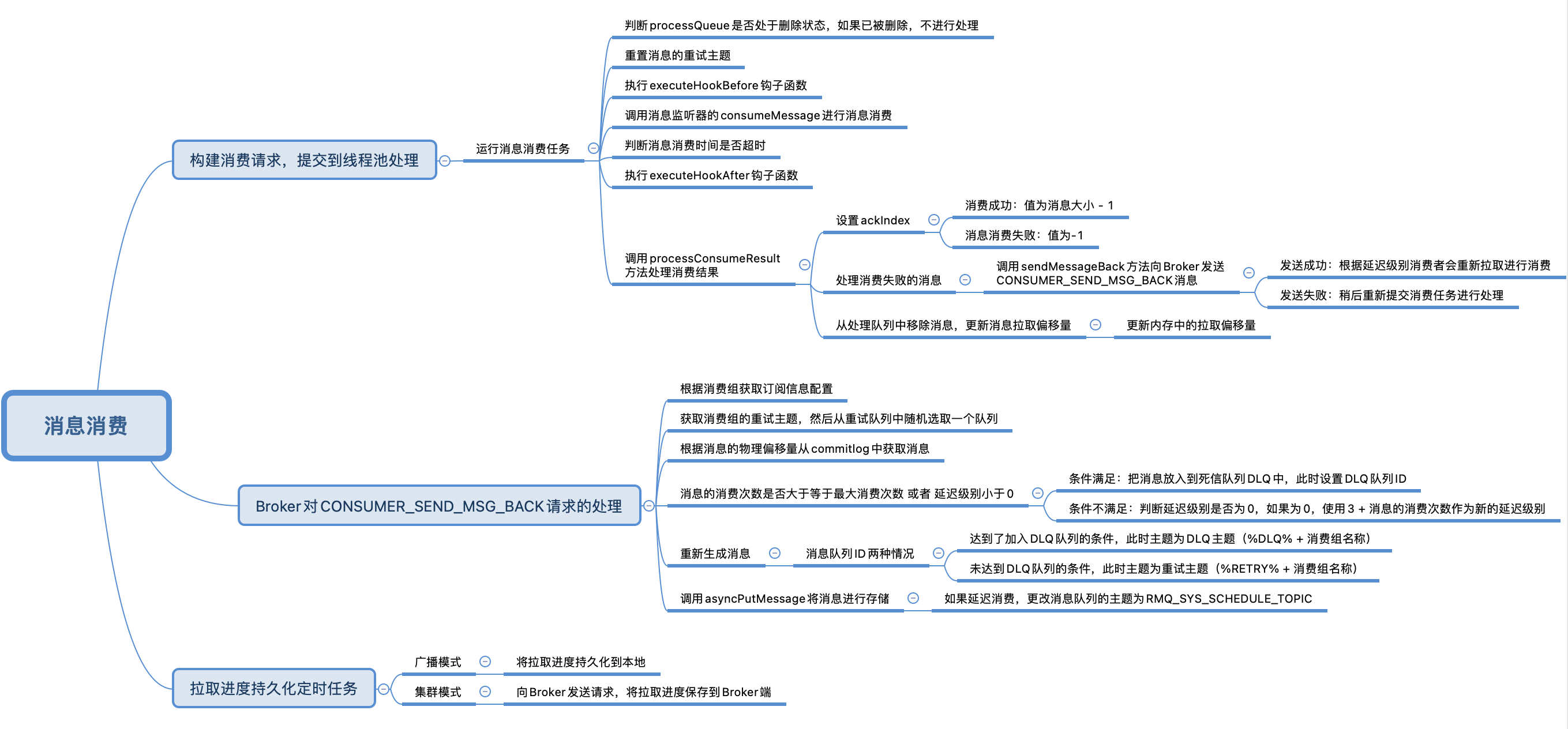 「RocketMQ」消息的消费