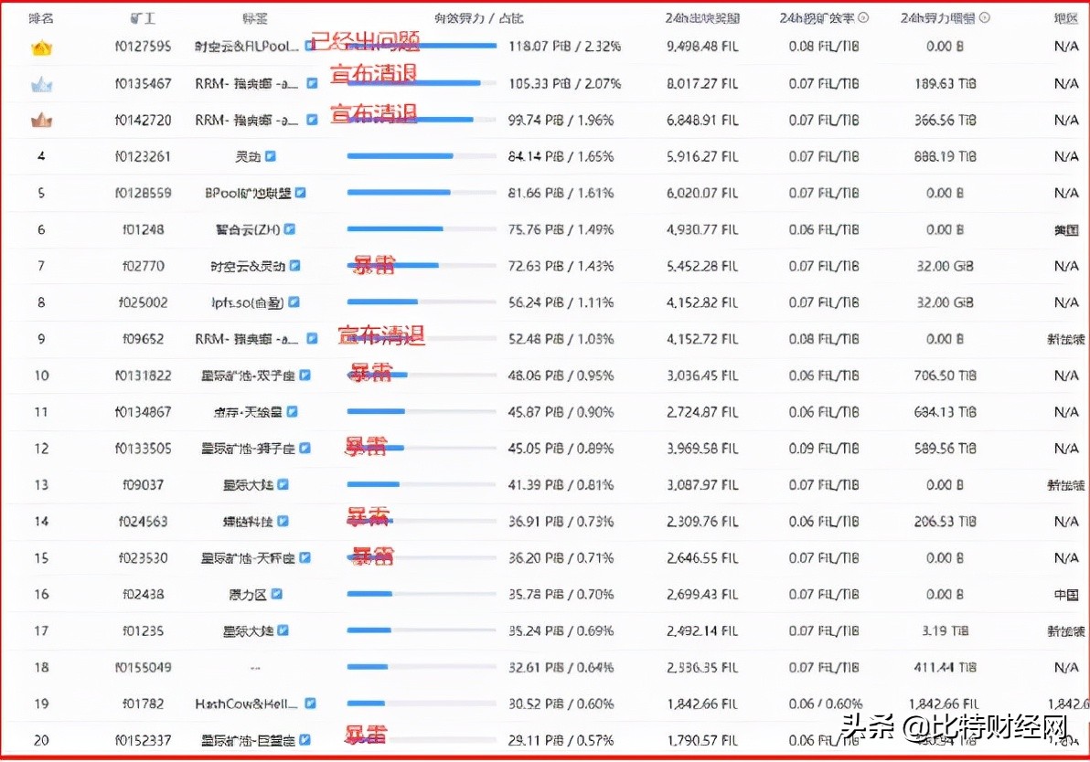 「重磅」又有两家FIL知名矿商被查了！还在挖的停手吧