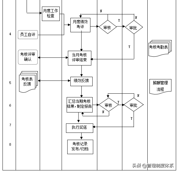 全套企业管理流程（109页）