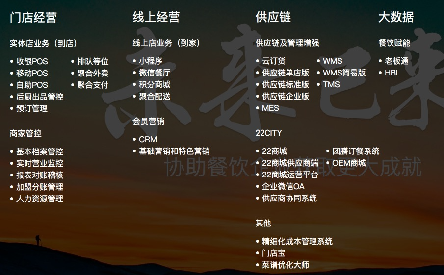 增收81.5%！小程序重塑团餐经营效率，团餐一体化数字转型提速了
