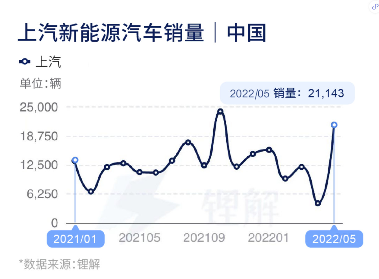 畅销海外、载誉而归，上汽MG EZS香港上市