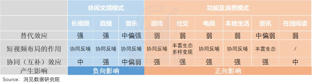 抖快“娱乐至死”的嬗变:偷走那个旧世界