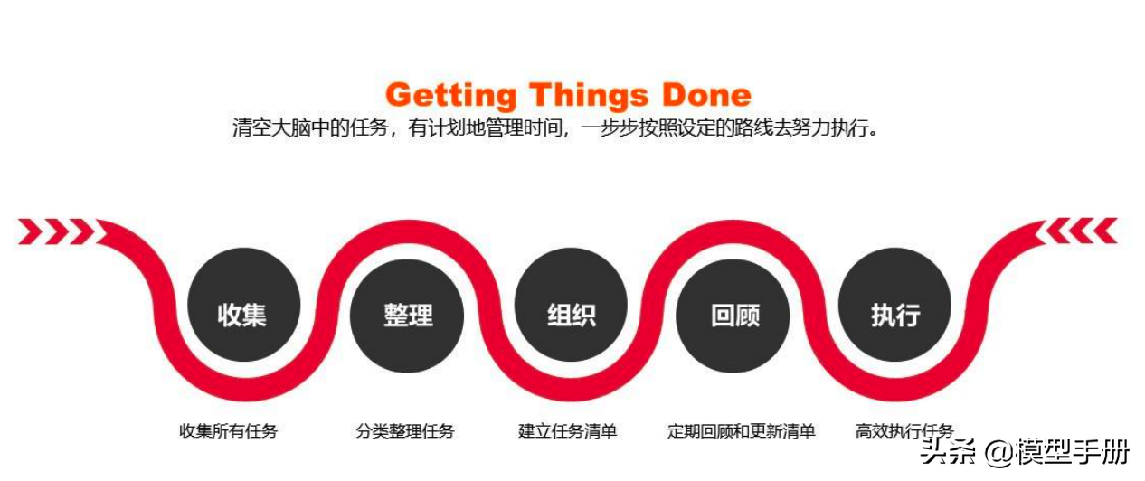 精英人士必备，40套实用思维方法模型