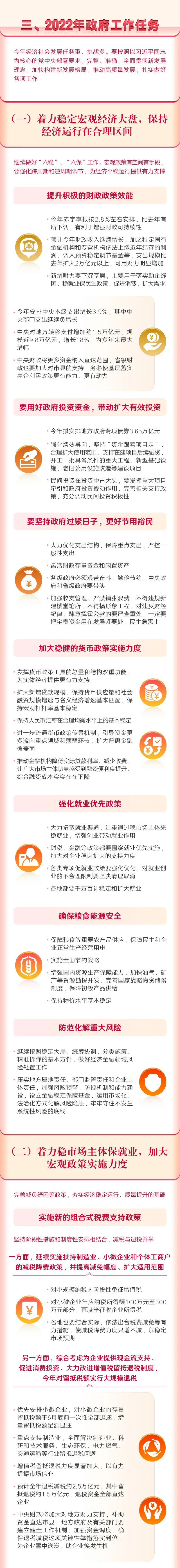 最全！一图读懂2022年《政府工作报告》