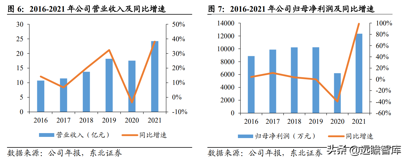 磨前产品龙头，五洲新春：风电滚子实现重大突破，有望爆发式增长