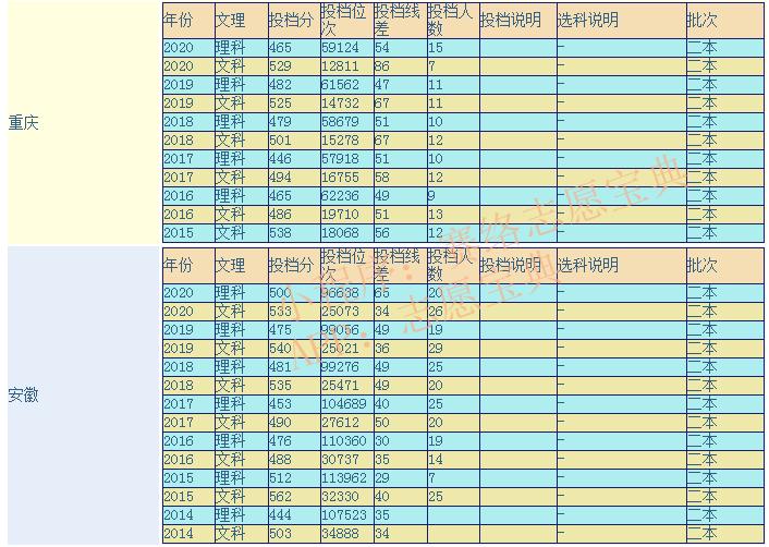 内蒙古师范大学怎么样,千万别来内蒙古师范大学(图2)