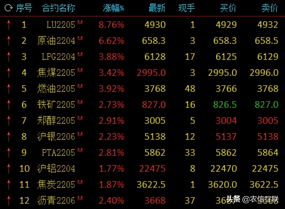 你油箱加满了吗？国内油价进入9元时代，猪肉每斤却不到6元