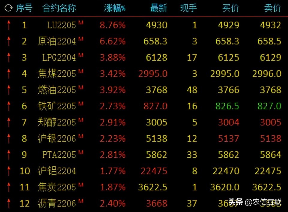 你油箱加满了吗？国内油价进入9元时代，猪肉每斤却不到6元