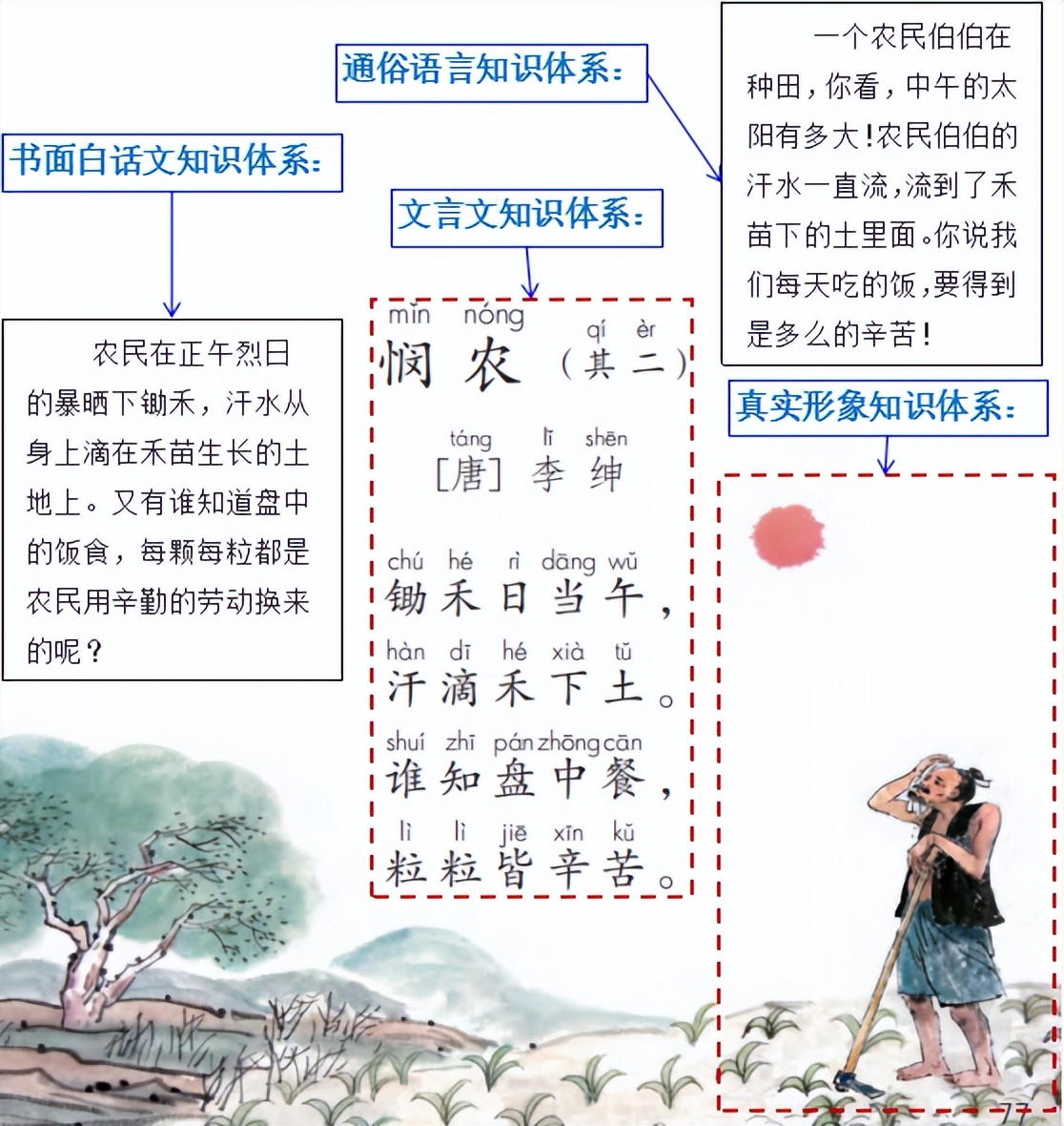 智商提升之三：记忆思维