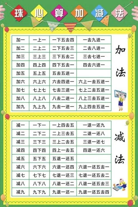 算盘的口诀表（学习珠算的口诀及算法分享）