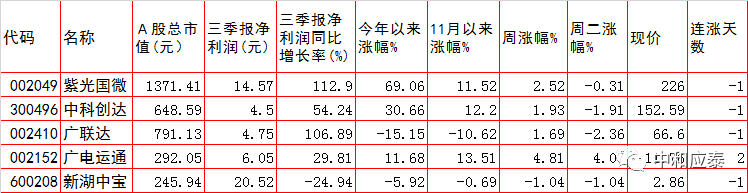 周三A股重大投资参考