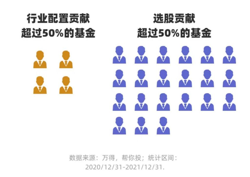 “帮你投”<span class=