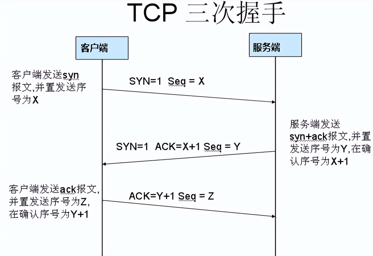 wireshark網絡抓包詳解