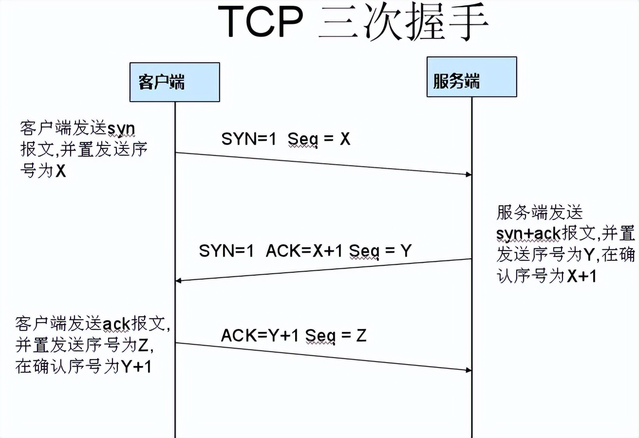 wireshark网络抓包详解