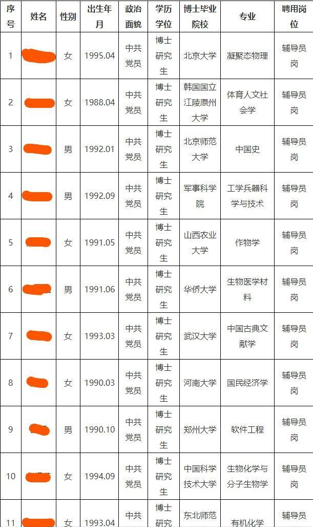 河南大学拟聘辅导员名单公布，95年北大博士抢镜，网友：太屈才了