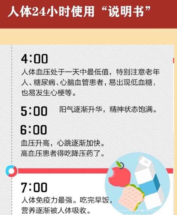 医生公布人体24小时时间表，你知道每个时间段对身体的重要性吗？