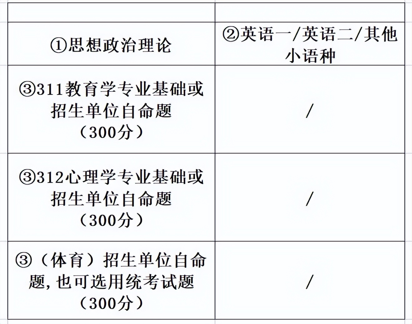 考研14大学科门类介绍之教育学