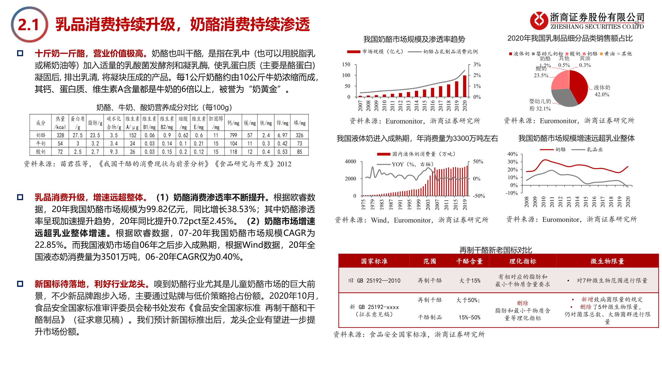 妙可蓝多深度报告：常温新征程