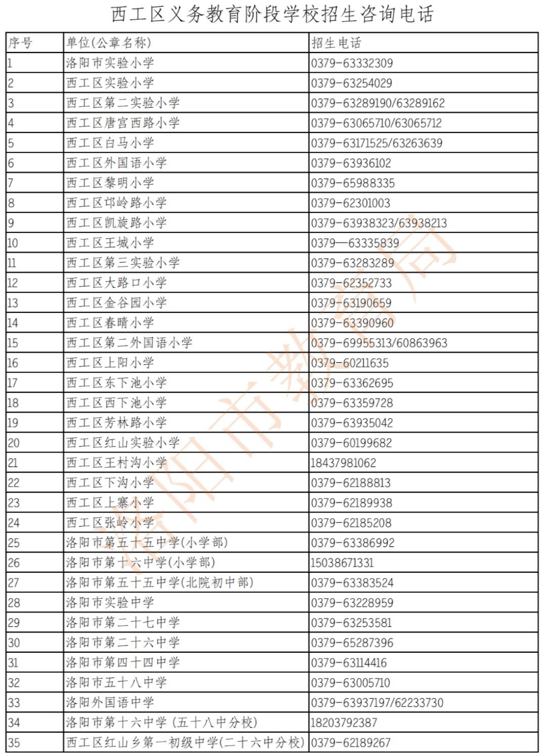 2022洛阳市区小学、初中划片范围公布(图18)