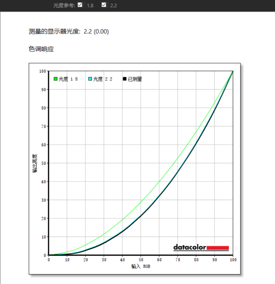 又是一台性价比出众的4K显示器——梦想家M278U 显示器体验评测