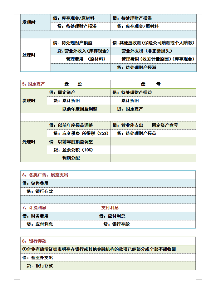 老会计最不愿意带的，就是基础会计分录都不会的，不讨好还得罪人