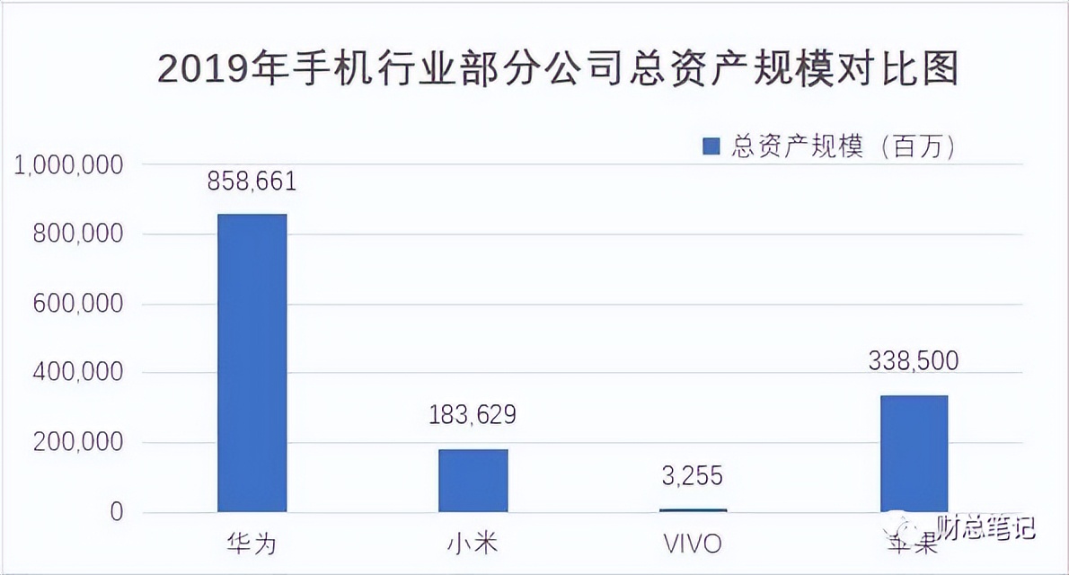 财务人究竟该如何做经营分析？——以华为财报为例