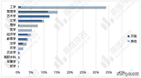 2024年甘肃省新高考选科分析：限定选科专业中约92%必选物理