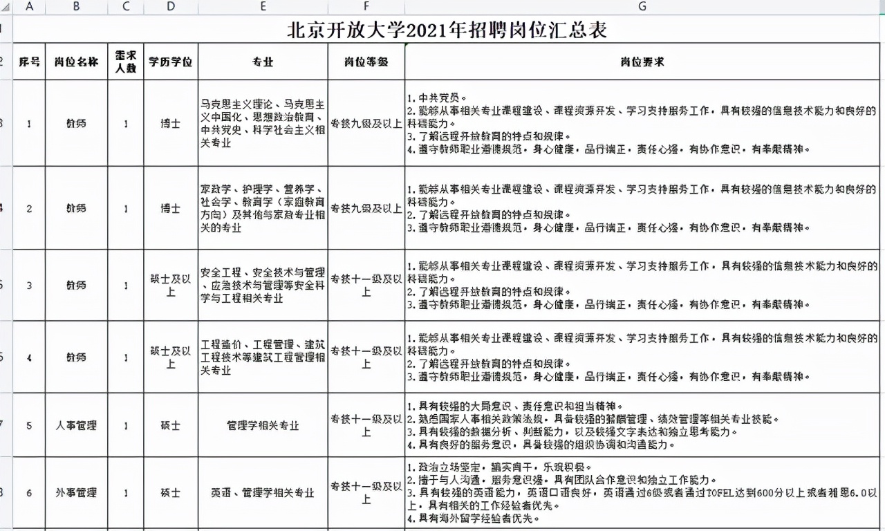 开放大学到底是什么大学？是211吗？