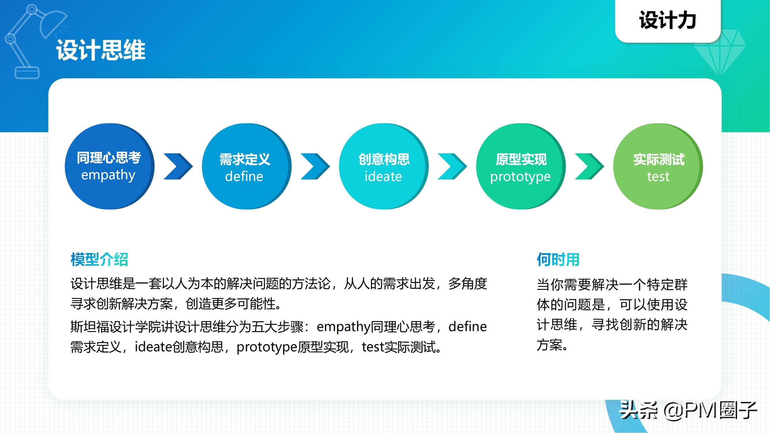 项目经理必须知道的40个经典思维模型