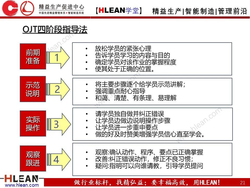 「精益學堂」班組長管理能力提升之生產現場管理（下篇）