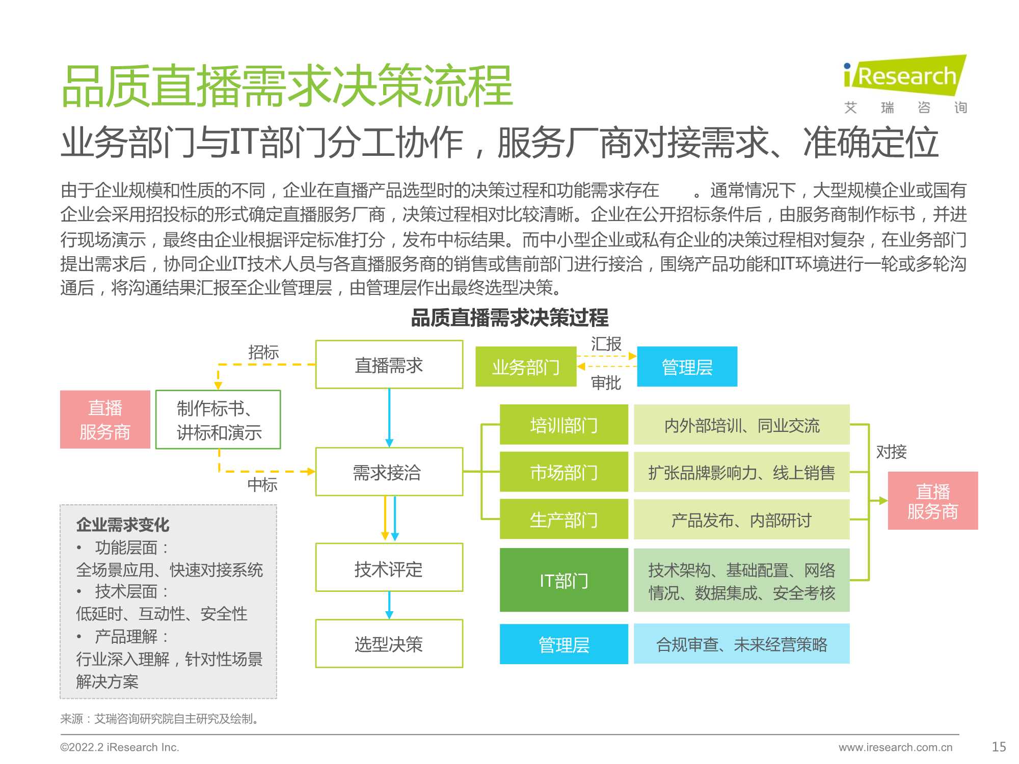 2022中国品质直播选型与应用白皮书