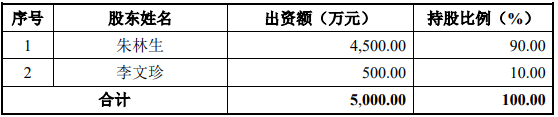 沐邦高科以现金的方式收购豪安能源项目可行性研究报告案例